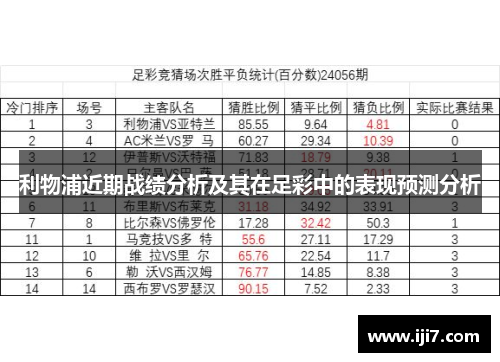 利物浦近期战绩分析及其在足彩中的表现预测分析
