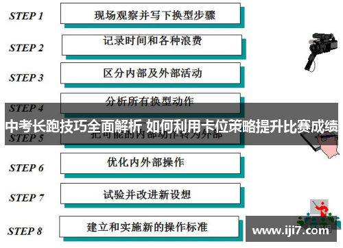 中考长跑技巧全面解析 如何利用卡位策略提升比赛成绩